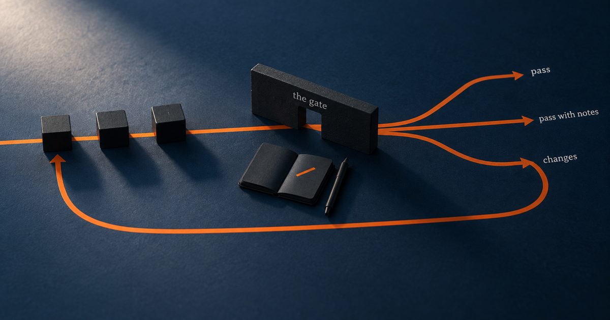 Illustration: an overhead still life on a deep navy surface. A single orange path runs left to right and passes through a narrow opening in a low black barrier labelled “the gate”. Three black blocks wait on the path before it. After the gate the path splits into three labelled routes, “pass”, “pass with notes”, and “changes”, with the “changes” route curving back to the waiting blocks. A small open black notebook lies beside the gate with one orange mark on its page.