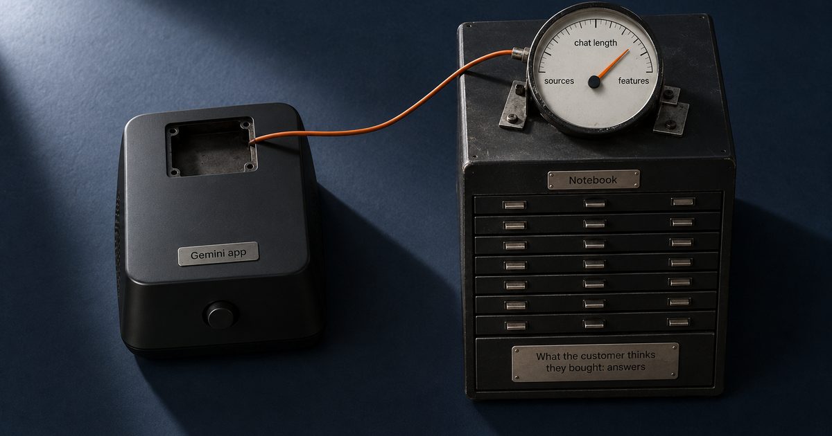 Two devices on a navy surface: a gauge moved from a small “Gemini app” unit onto a “Notebook” archive cabinet.